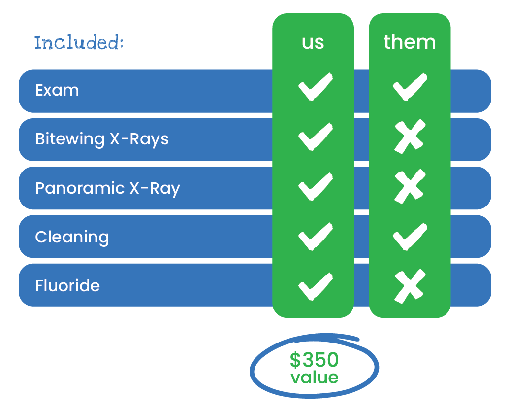 Tucson Kids Dental Membership Plans